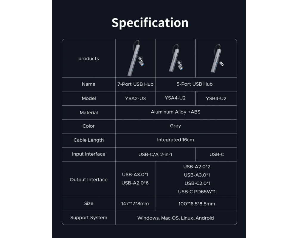 USB хъб Orico HUB USB-C 5 port - USB3.0 x 1 11