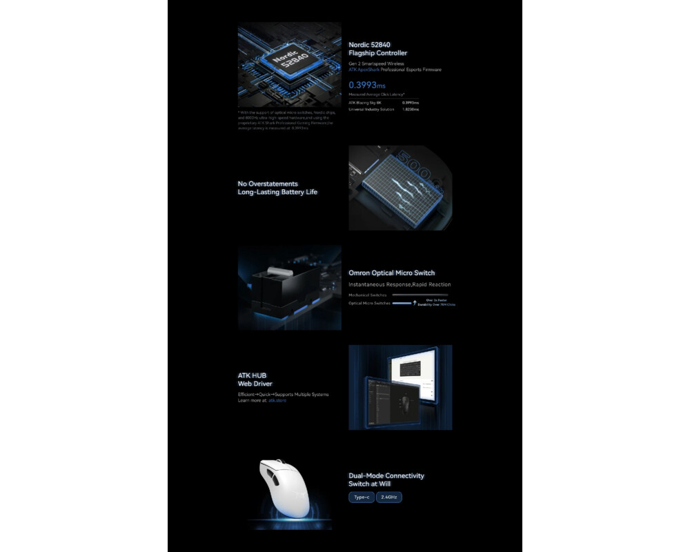Мишка ATK професионална Wireless Gaming Mouse Z1 PRO MAX - 8K 7