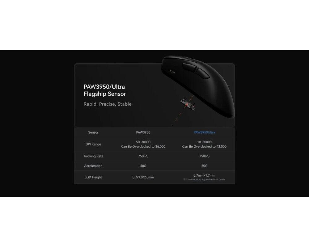 Мишка ATK професионална Wireless Gaming Mouse Z1 PRO MAX - 8K 5
