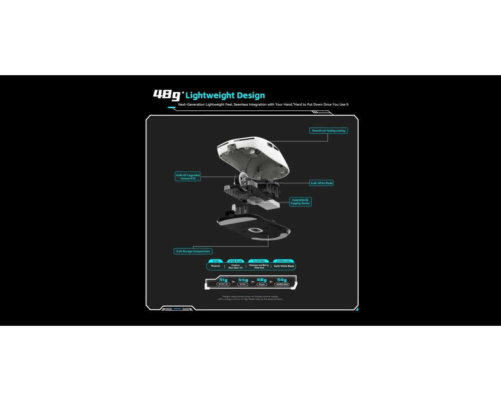 Мишка VXE професионална Wireless Gaming Mouse Dragonfly R1 SE+ - Huano Blue Glow V2 4