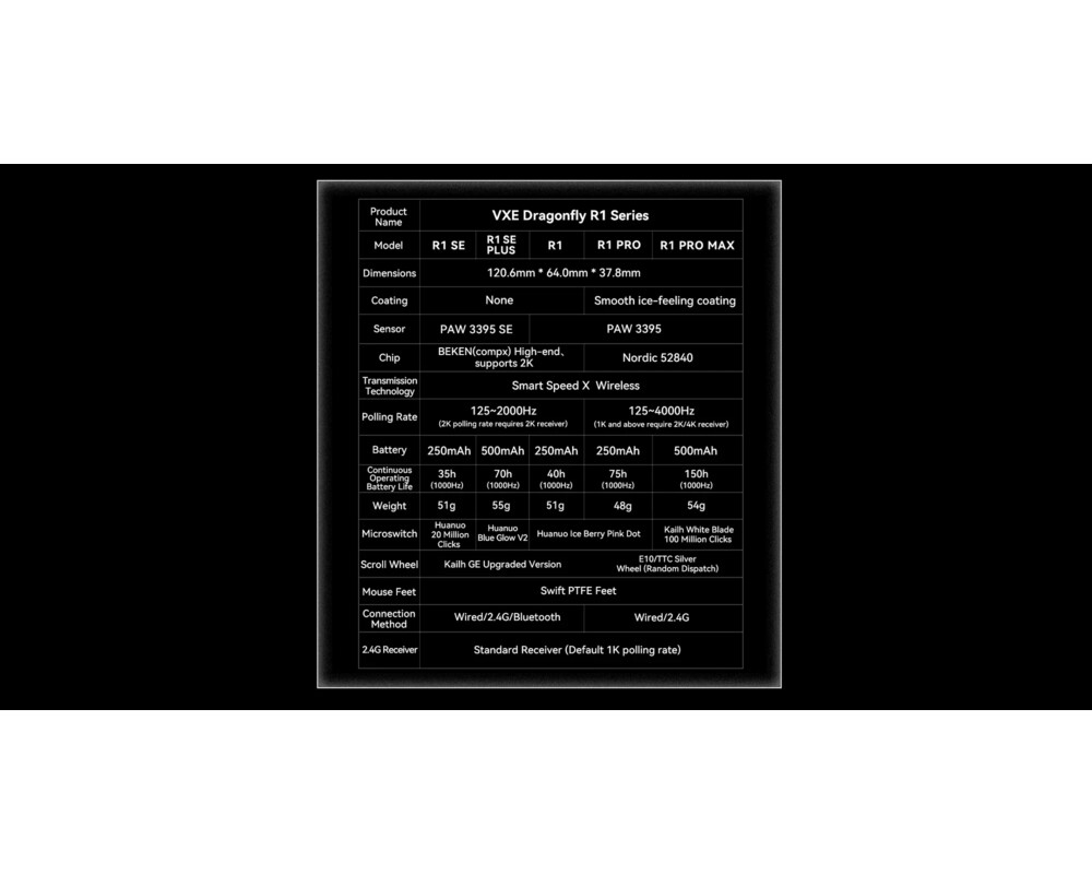 Мишка VXE професионална Wireless Gaming Mouse Dragonfly R1 Pro Max 1K 15