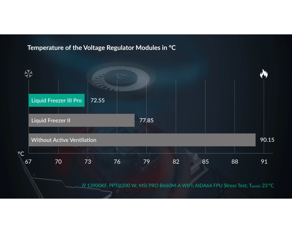 Охладител за процесор Arctic Liquid Freezer III Pro 360 Black 14