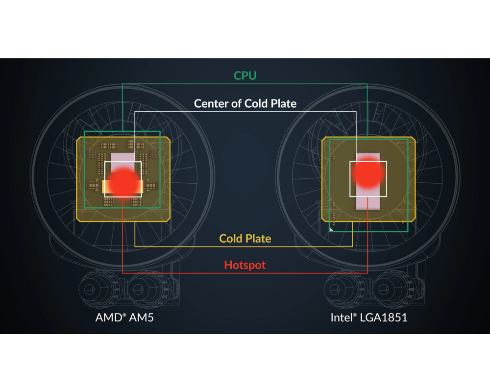 Охладител за процесор Arctic Liquid Freezer III Pro 360 Black 13