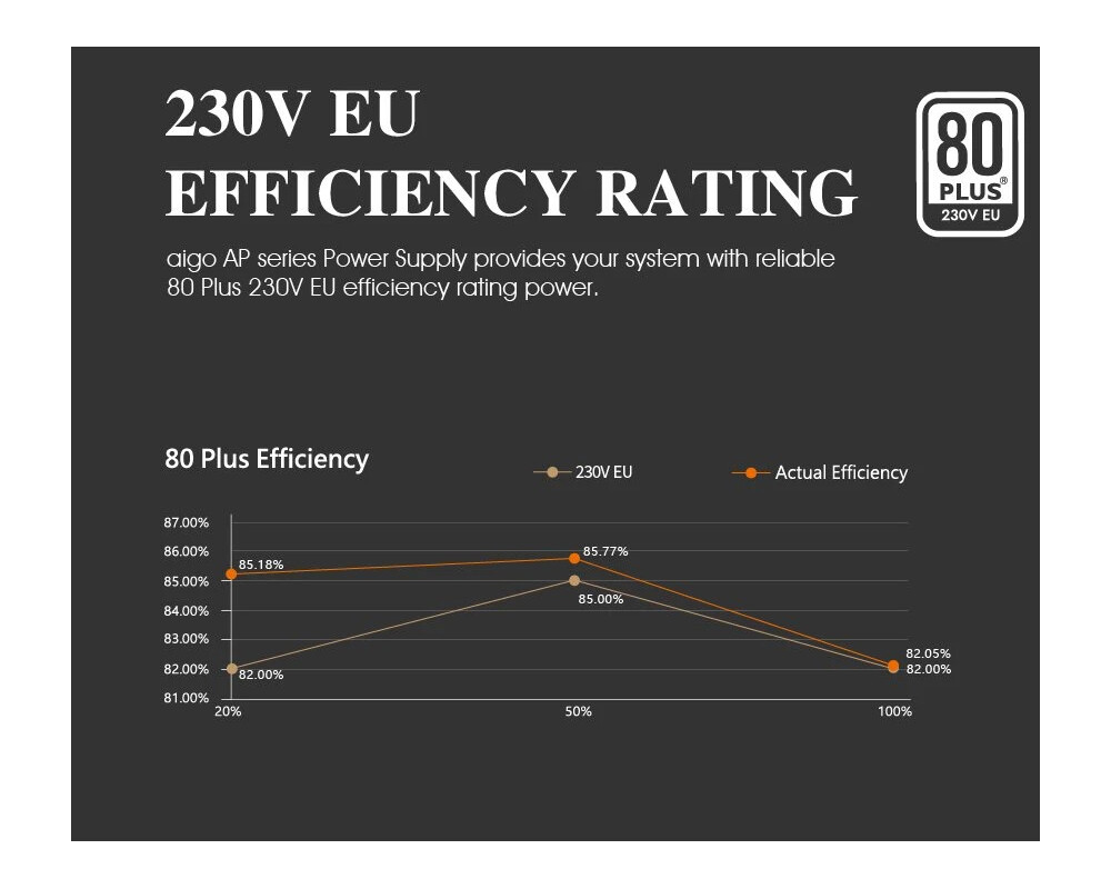 Захранване Aigo 750W - AP750 - 80 Plus White 8