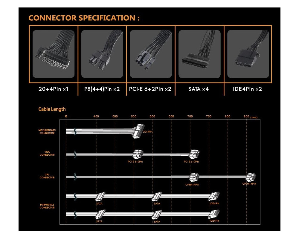 Захранване Aigo 750W - AP750 - 80 Plus White 9