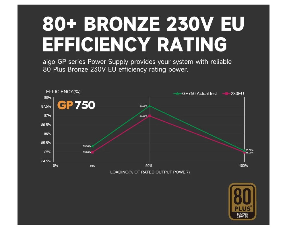 Захранване Aigo 750W Bronze - GP750 9