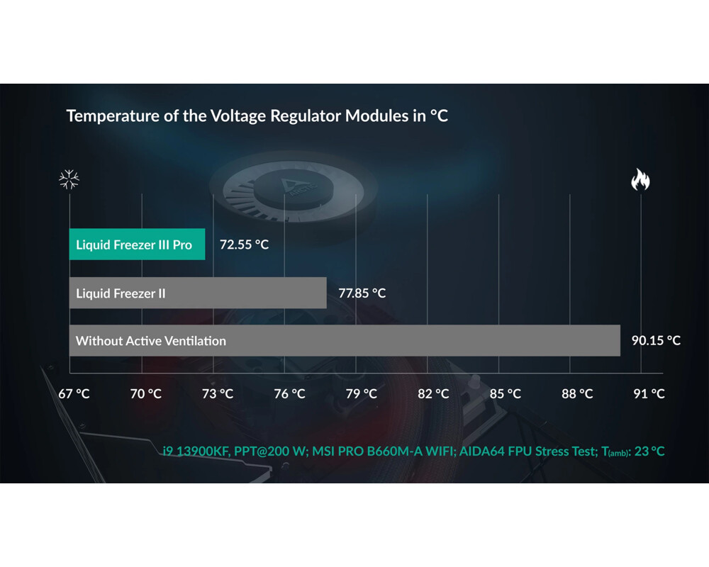 Охладител за процесор Arctic Liquid Freezer III Pro 240 A-RGB - Black 17