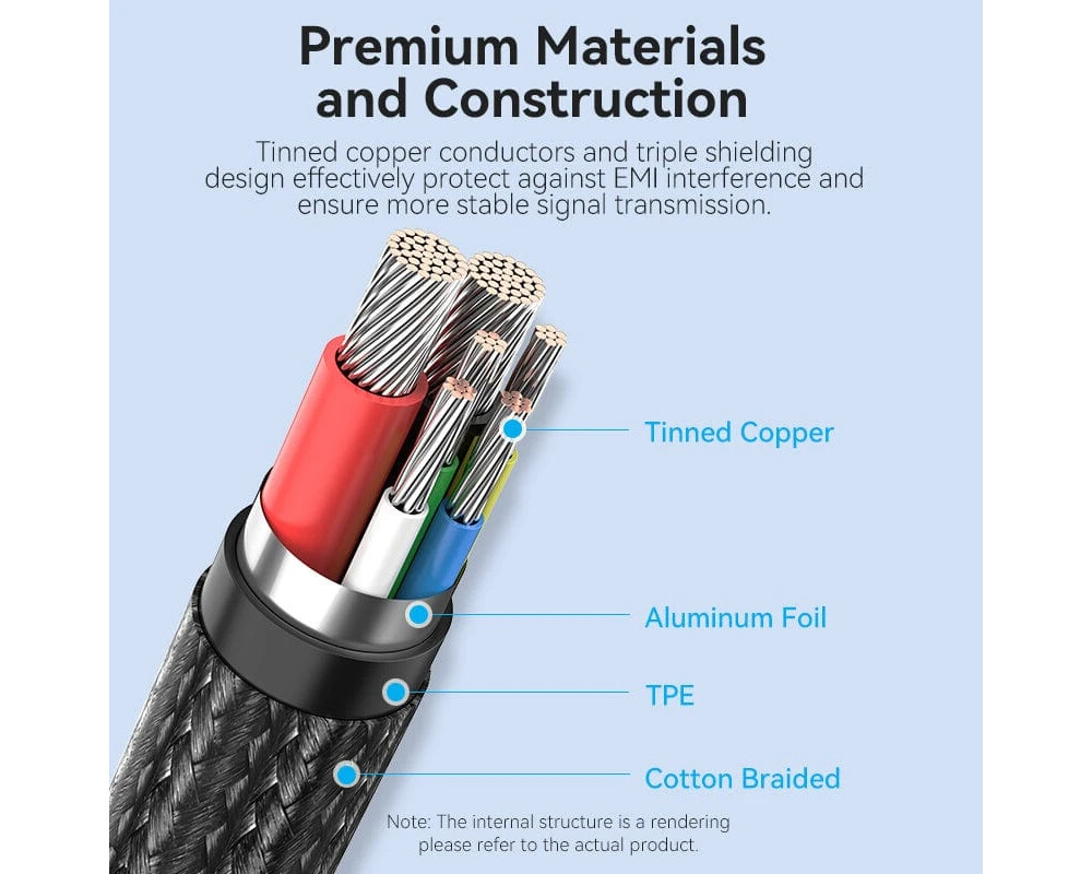 Кабел Vention кабел USB2.0 Type-C/Type-C 100W 4