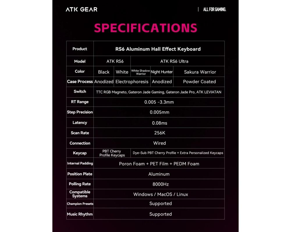 Клавиатура ATK професионална геймърска механична клавиатура Professional Gaming Mechanical Keyboard RS6 Ultra - 8K 5