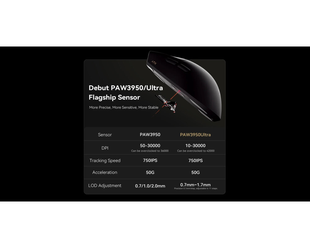 Мишка ATK професионална Wireless Gaming Mouse BLAZING SKY X1 ULTIMATE - 8K 6