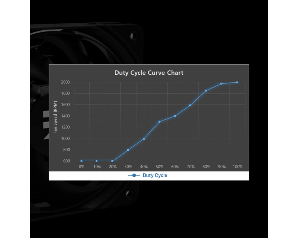 Охладител за процесор Zalman CNPS9X PERFORMA PLUS BLACK LGA185... 15