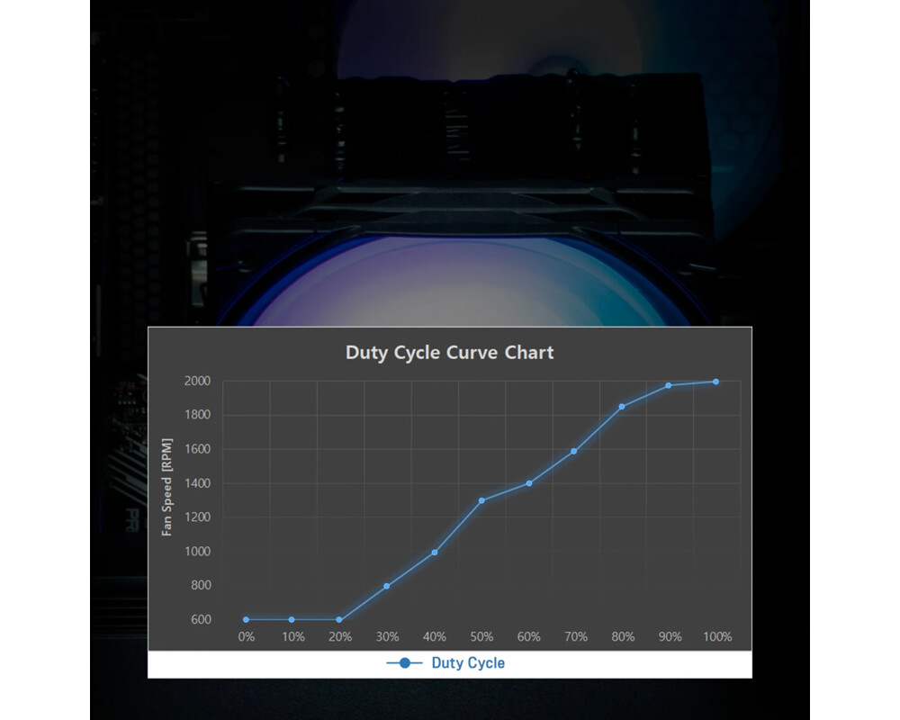 Охладител за процесор Zalman CNPS9X PERFORMA PLUS ARGB BLACK L... 14