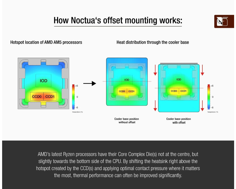 Част за охладител Noctua Mounting KIT - NM-AMB12 chromax.b... 4
