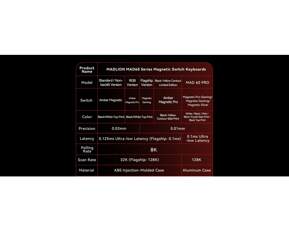 Клавиатура Madlions професионална геймърска механична клавиатура Professional Gaming Mechanical Keyboard MAD 60 PRO - Black 5