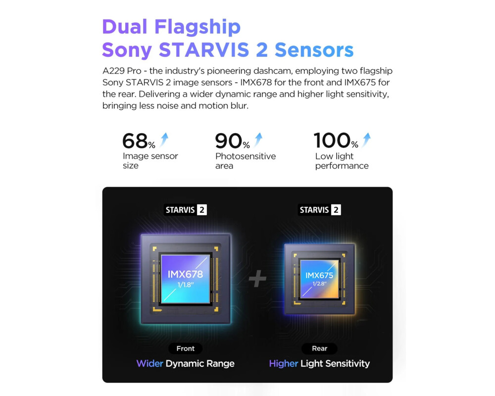 Видеорегистратор VIOFO Dash Cam A229 Pro 2 Channel - 4K 8