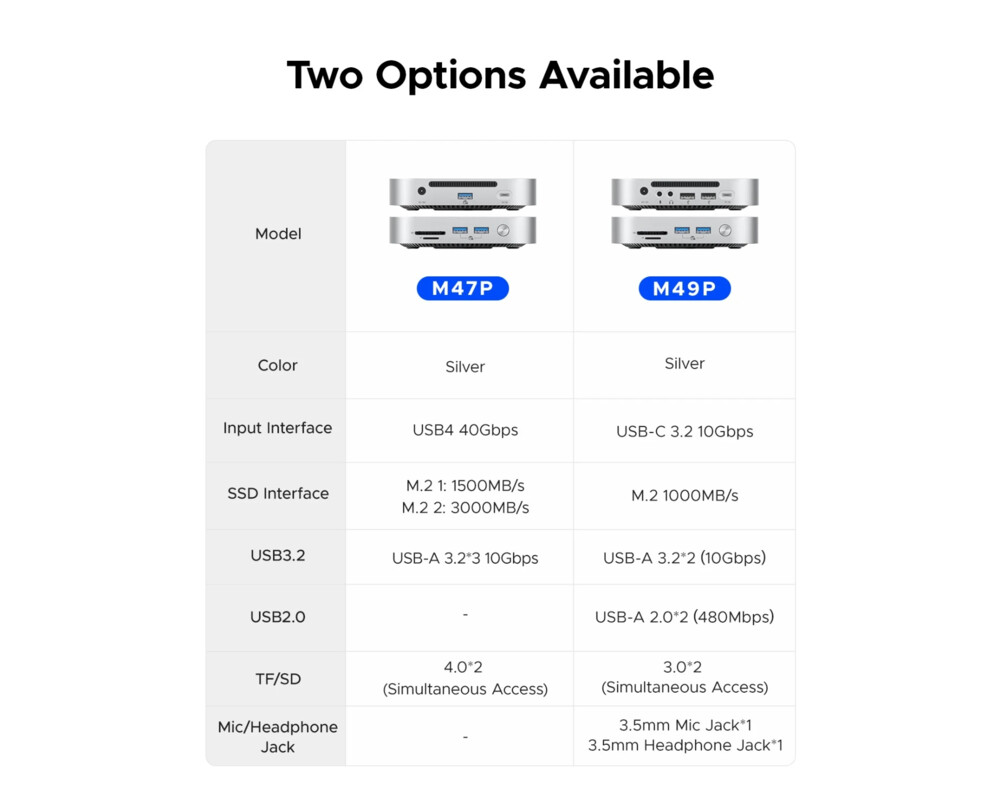 Аксесоар за съхранение Orico докинг станция SSD Docking station M.2 NVMe - USB-C 13