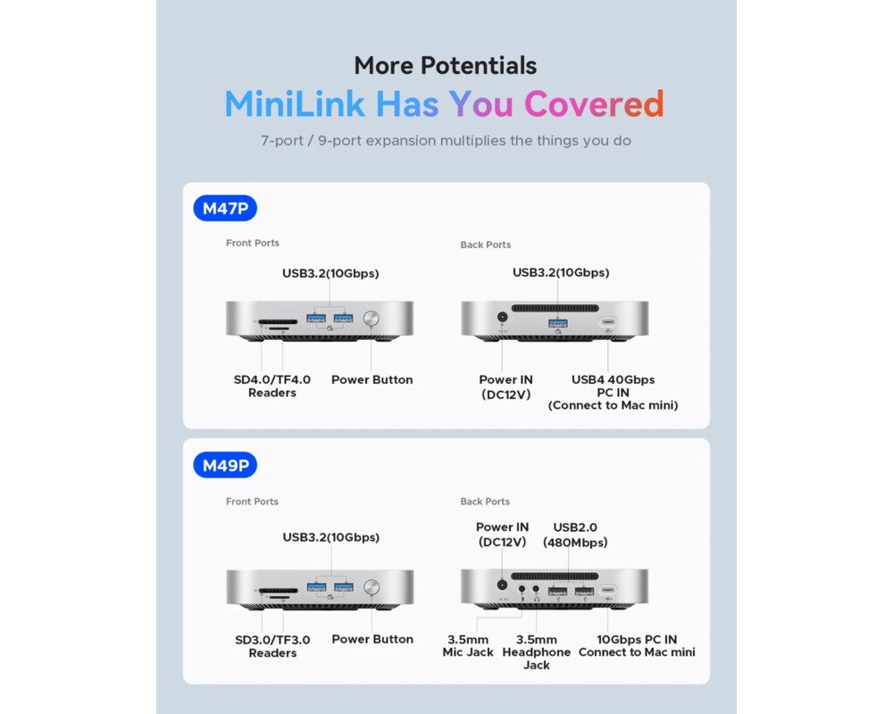 Аксесоар за съхранение Orico докинг станция SSD Docking station M.2 NVMe - USB-C 9