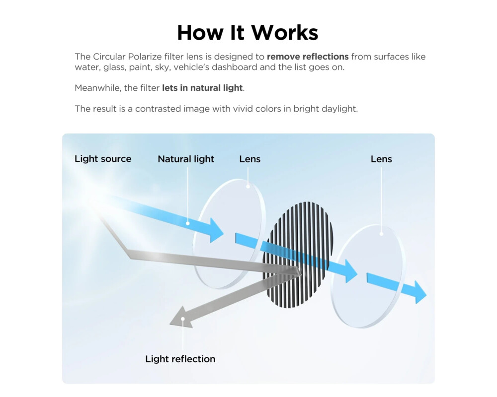 Видеорегистратор VIOFO Поляризиращ филтър Anti-Glare Line... 4