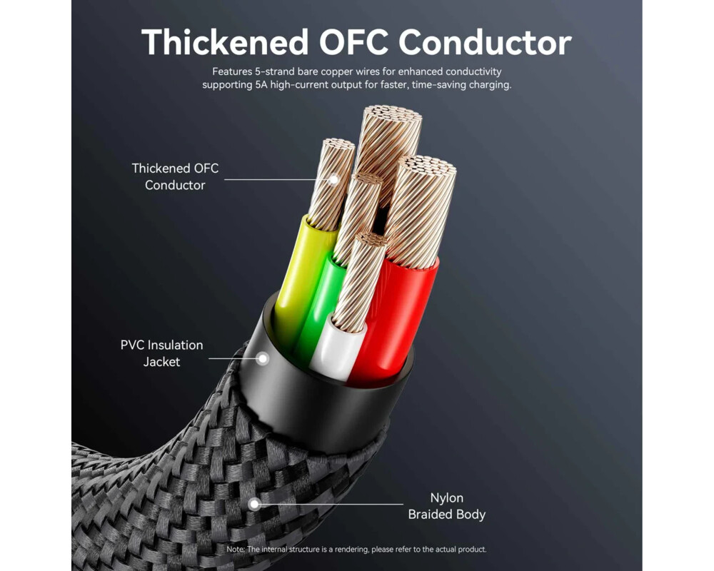 Кабел Vention кабел Cable - USB2.0 Type-C to Type-C - 5A Fast Charging 6