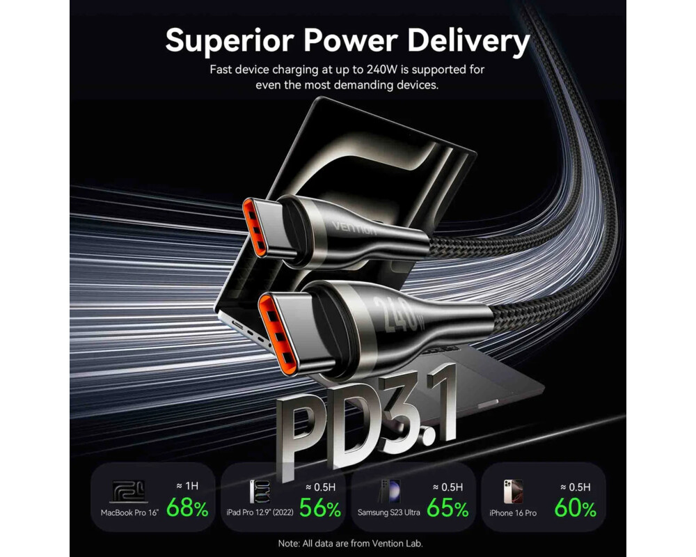 Кабел Vention кабел Cable - USB2.0 Type-C to Type-C - 5A Fast Charging 4