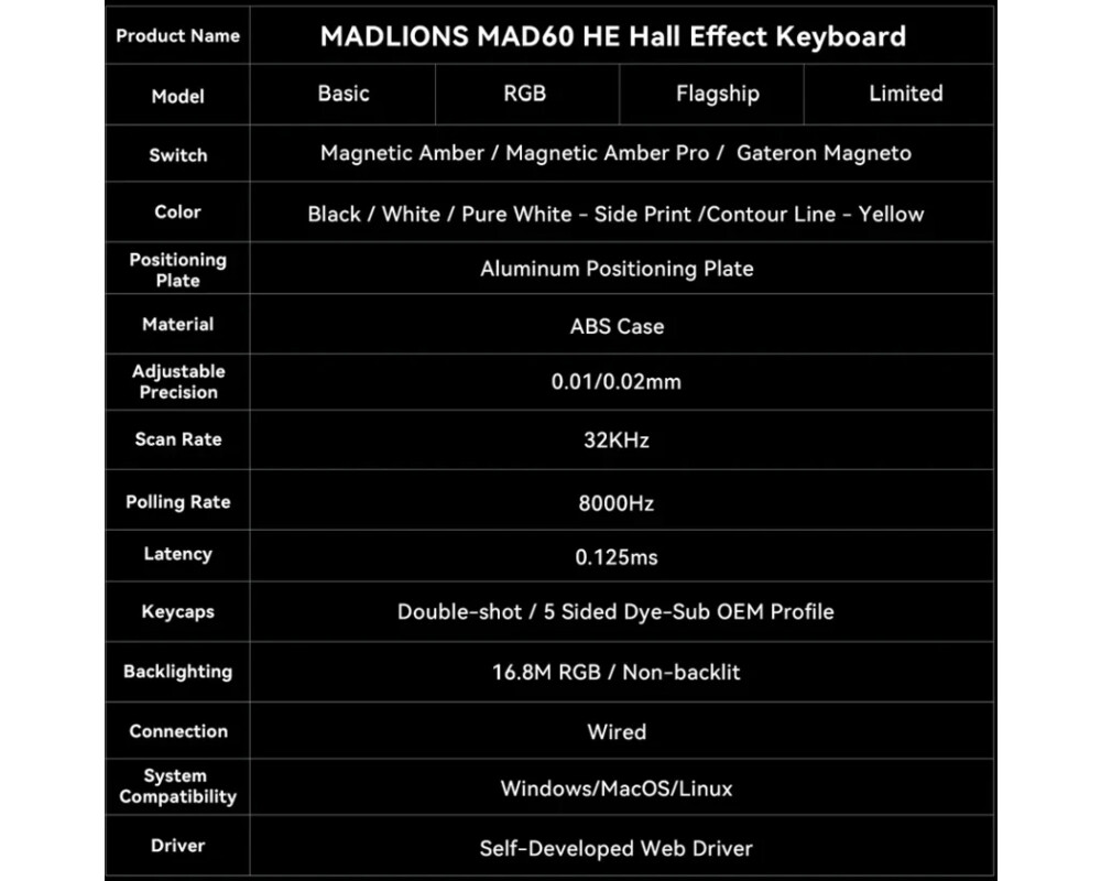 Клавиатура Madlions професионална геймърска механична клавиатура Professional Gaming Mechanical Keyboard MAD 60 HE Flagship V2 - 8K 9