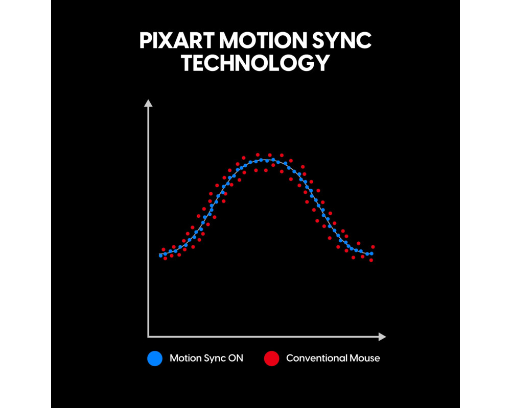 Мишка Pulsar професионална Wireless Gaming Mou... 8
