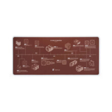  Noctua пад за мишка Mousepad - NP-DM3 An... 867668 NP-DM3 на топ цена - PIC.bg