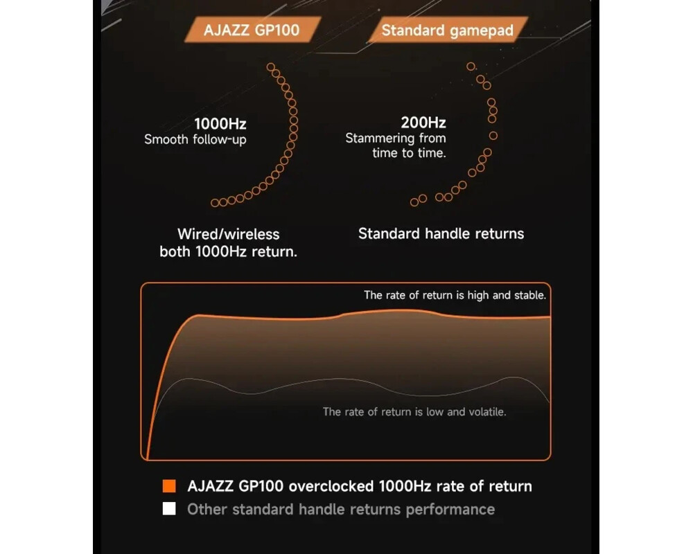 Джойстици и Геймпадове Ajazz геймпад Gamepad Set GP100 - Wireless 8