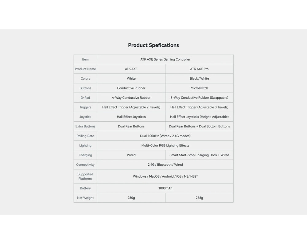 Джойстици и Геймпадове ATK геймпад Gamepad Set Battleaxe Pro - Hall Effect 9