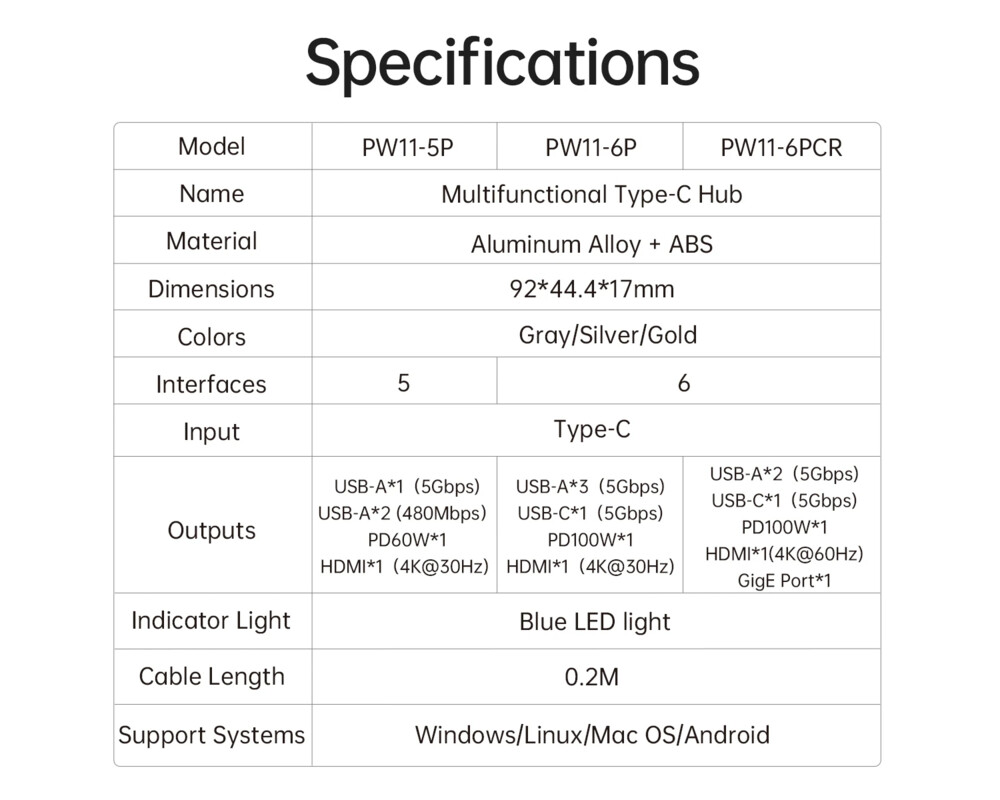 Докинг станция Orico Docking Station Type-C - PW11-6PCR-GY-EP - HDMI x 1 18