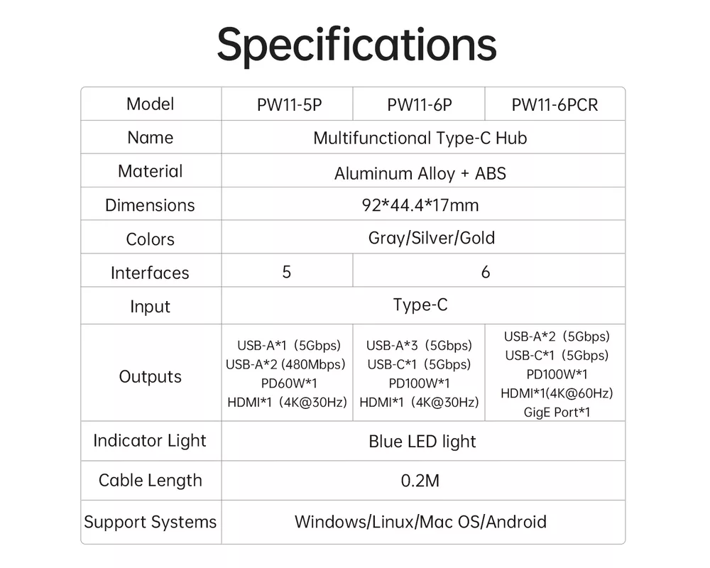 Докинг станция Orico Docking Station Type-C - PW11-6P-GY-EP - HDMI x 1 17
