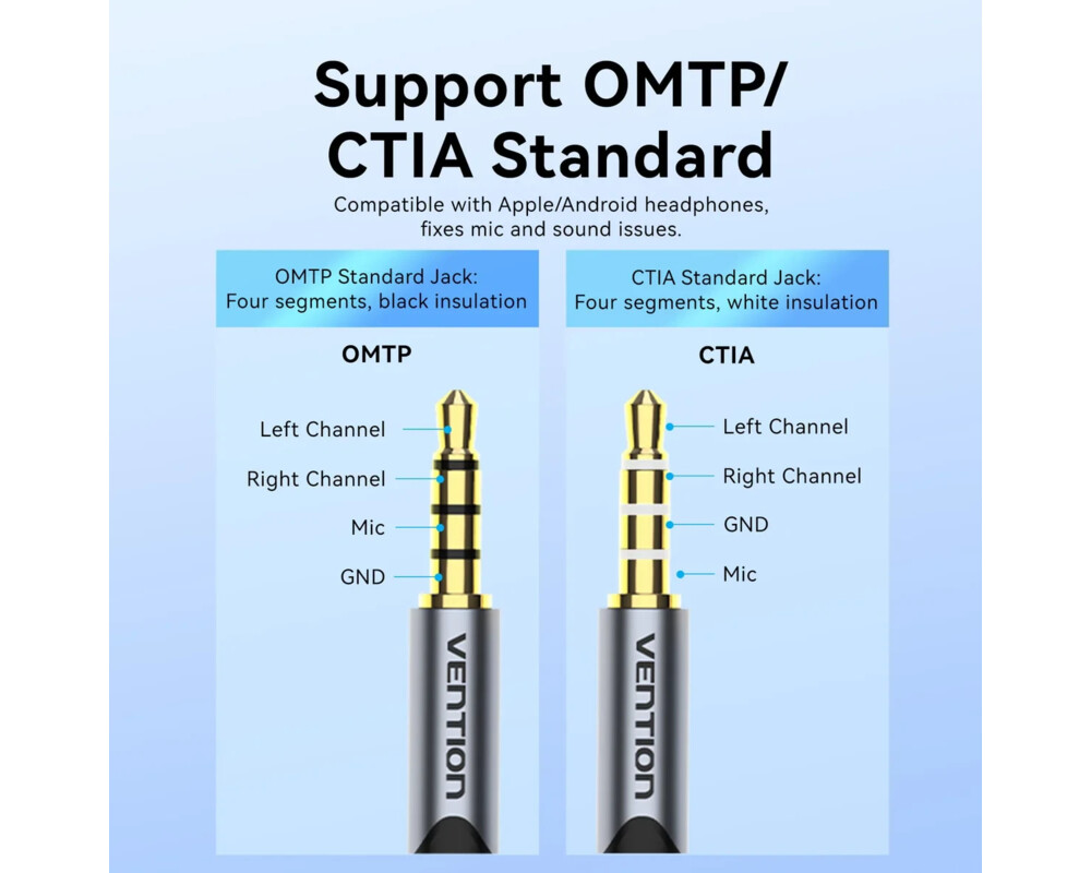 Звукова карта Vention USB Sound card 1-Port 0.25M Gray... 5