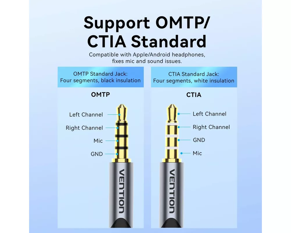 Звукова карта Vention USB Sound card 1-Port 0.25M Gray... 5