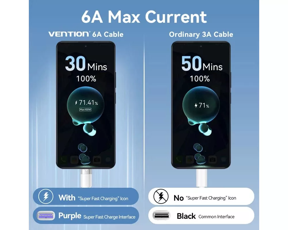 Кабел Vention Кабел USB 2.0 A Male to C Male 1... 6