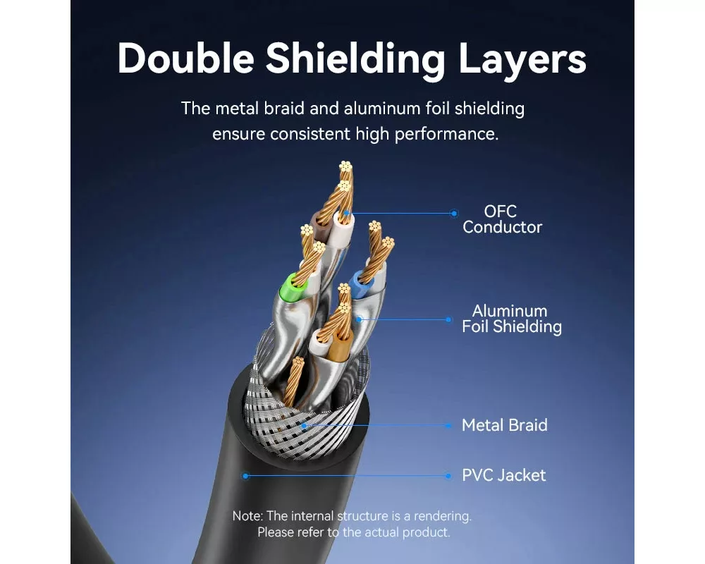 Мрежов кабел Vention Кабел LAN SFTP Cat.8 Patch Cable... 7