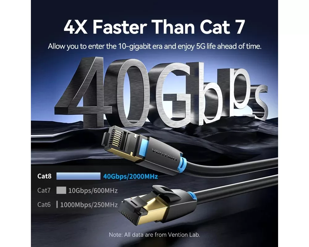 Мрежов кабел Vention Кабел LAN SFTP Cat.8 Patch Cable... 3