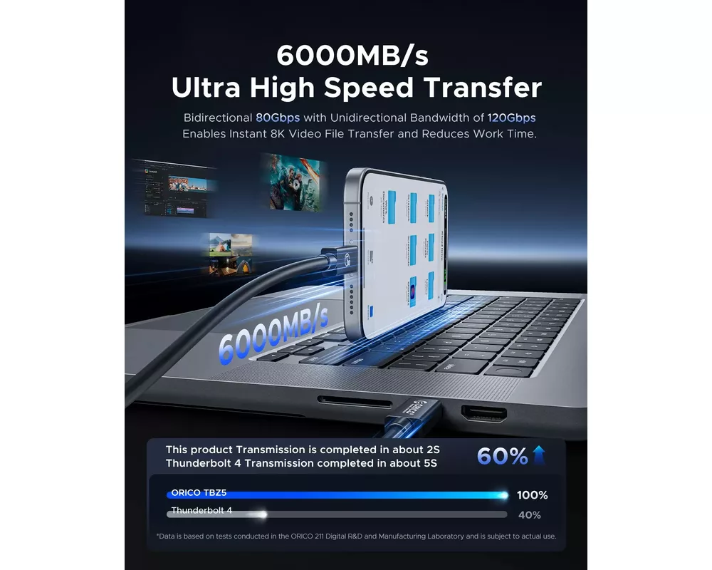 Кабел Orico кабел Cable Thunderbolt 5 / USB4 -... 8
