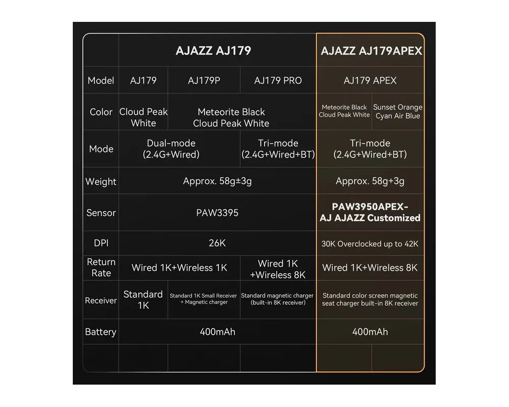 Мишка Ajazz професионална AJ179 PRO - Wireless Gaming Mouse - 8K 5