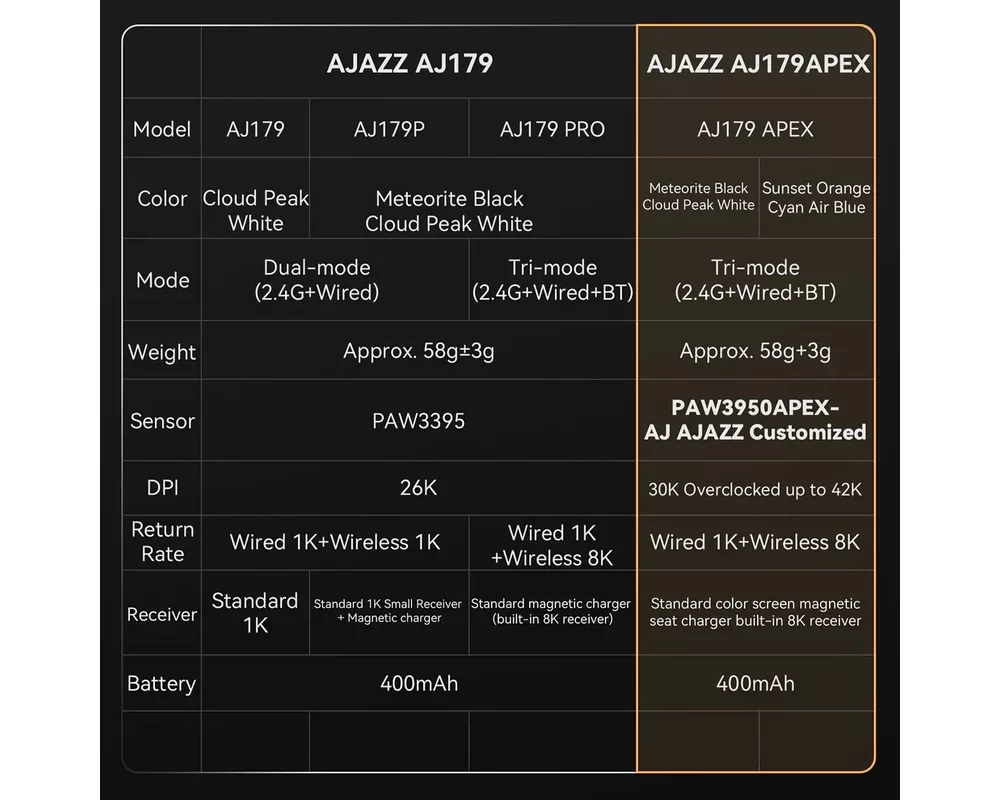 Мишка Ajazz професионална AJ179 APEX - Wireless Gaming Mouse - 8K 13