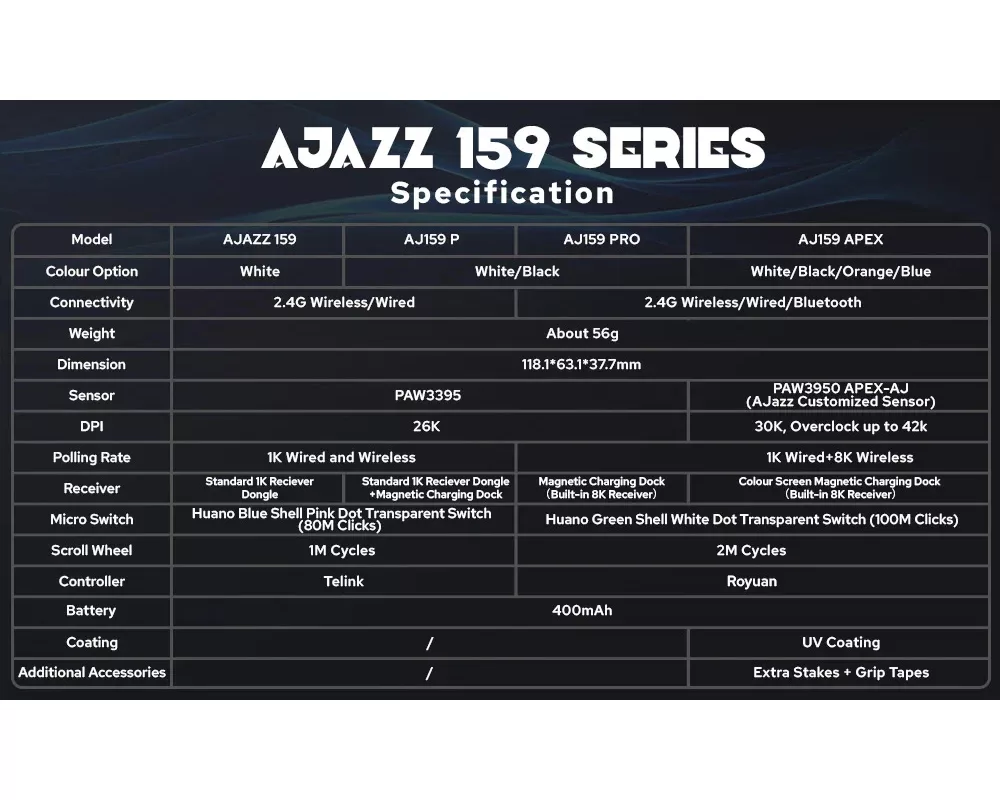 Мишка Ajazz професионална AJ159 PRO - Wireless Gaming Mouse - 8K 9