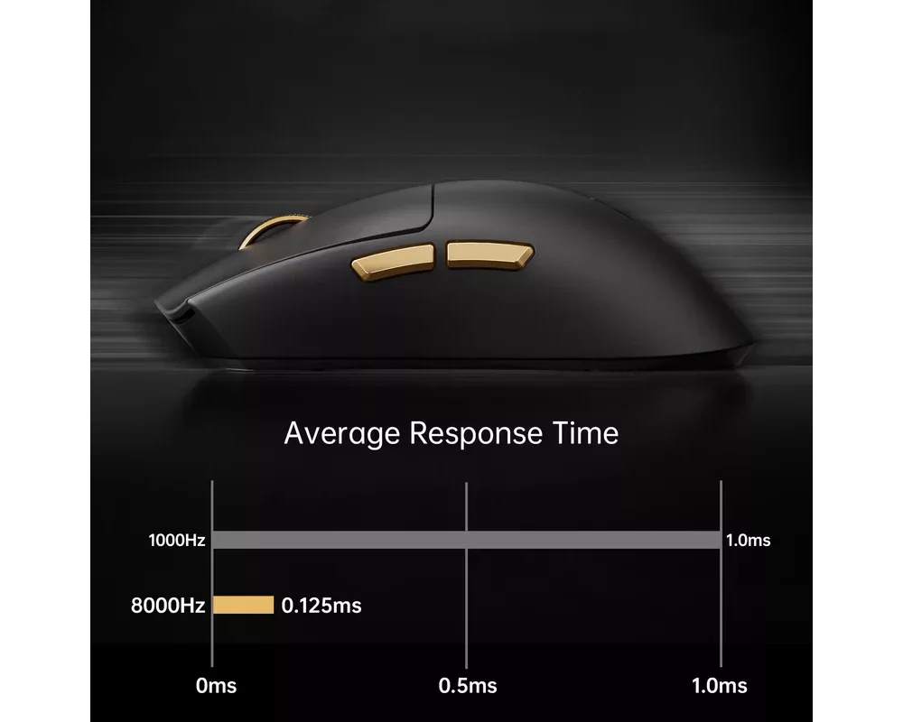 Мишка MCHOSE професионална K7 Ultra Black - Wireless Gaming Mouse - Dual 8K 4