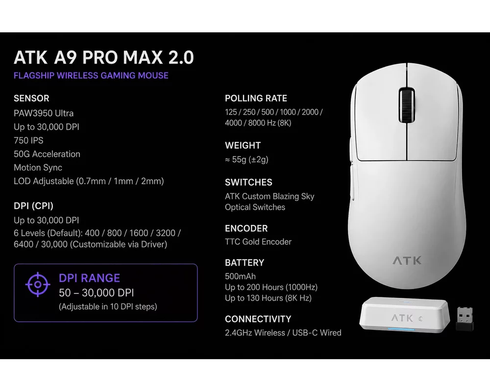 Мишка ATK професионална Wireless Gaming Mouse A9 Pro Max 2.0 Tri-mode Nearlink - 8K 4