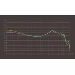Слушалки KZ професионални Hi-Fi In-Ear-Monitors -... 9