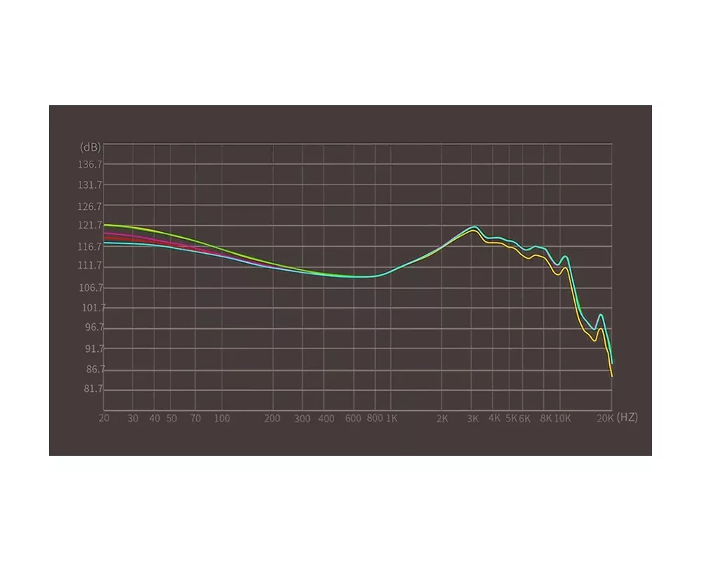 Слушалки KZ професионални Hi-Fi In-Ear-Monitors -... 9