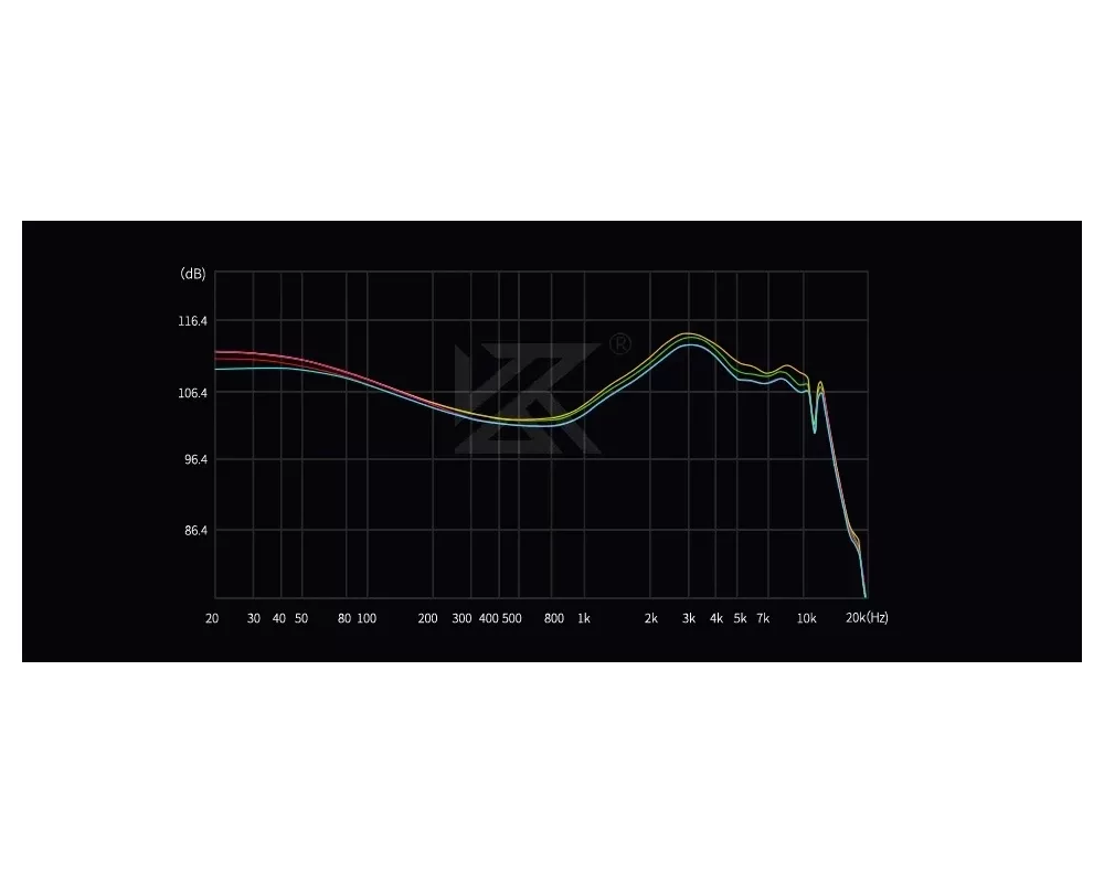 Слушалки KZ професионални Hi-Fi In-Ear-Monitors -... 7