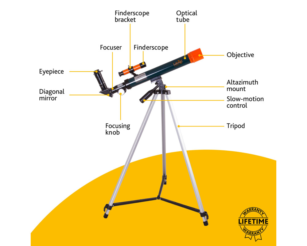 Телескоп Levenhuk LabZZ T1 28