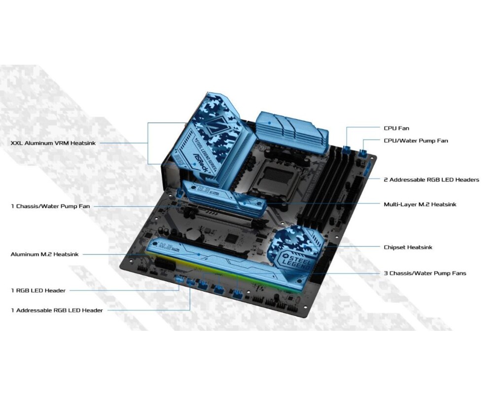 Дънна платка ASROCK MB Desktop B650 Steel Legend 10