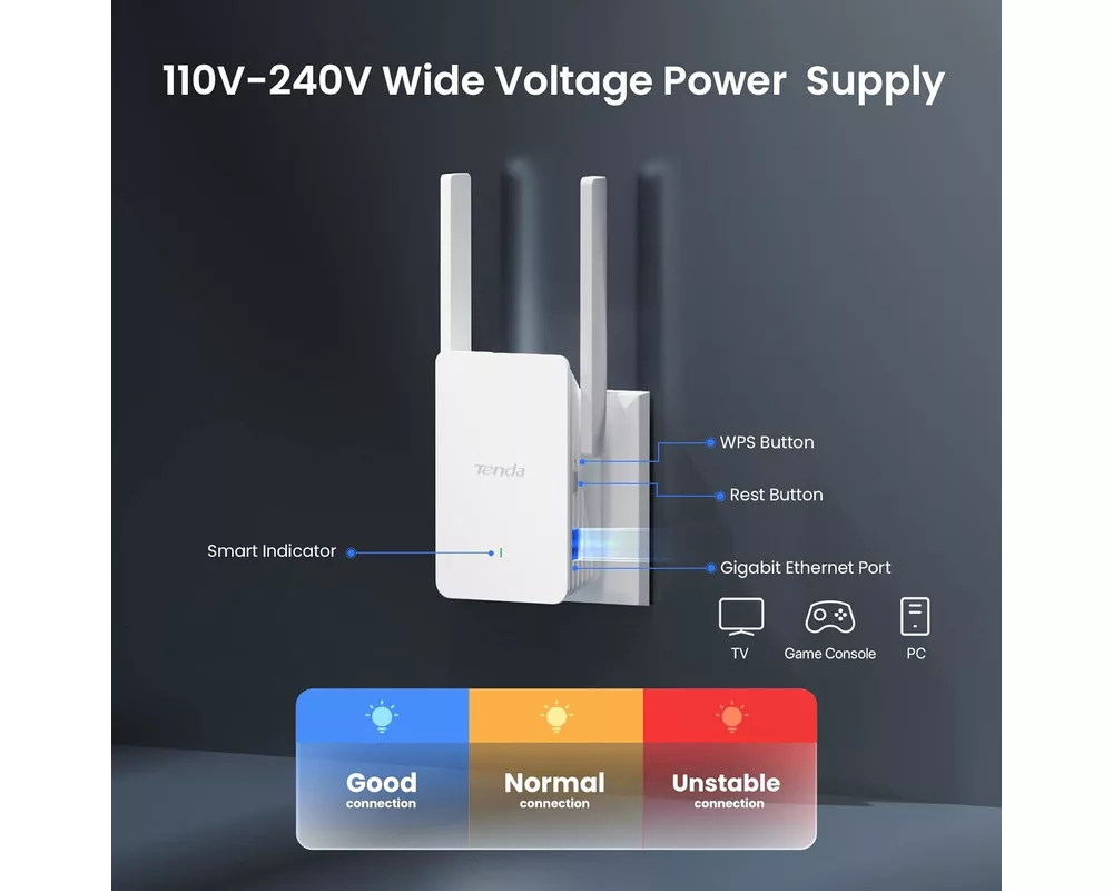 Рутер TENDA RX12 PRO GB 4