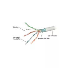  305M FTP CAT6RF UL CERTIFIED 898965 RP-CAT6RF на топ цена - PIC.bg