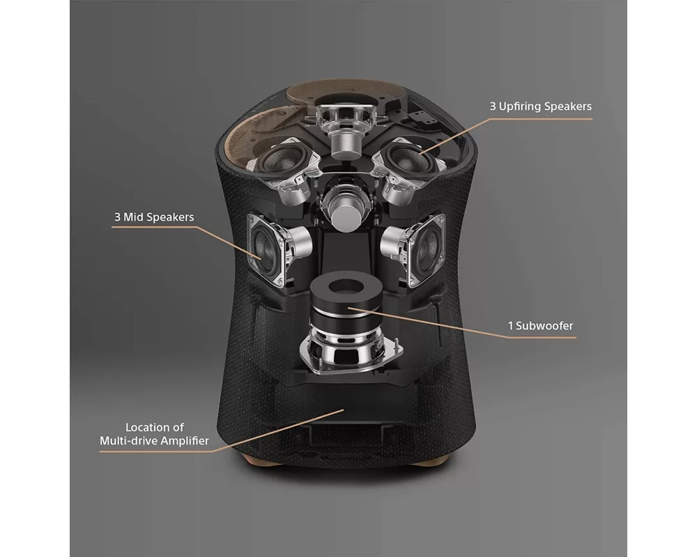 Тонколони Sony SRS-RA5000 Portable Bluetooth  Speaker 4